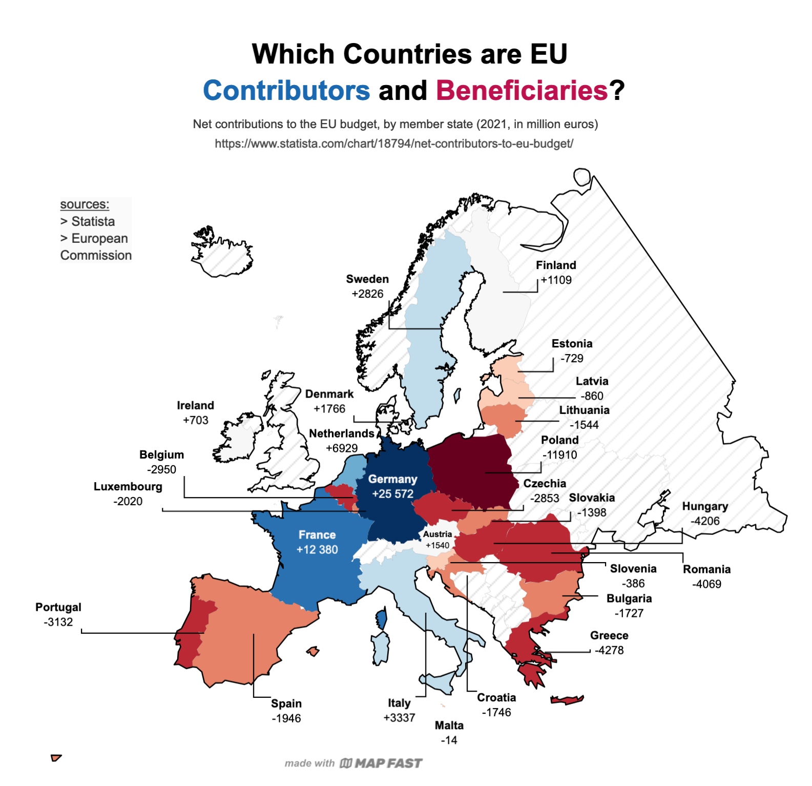 The resulting map of the EU budget contributions and beneficiaries