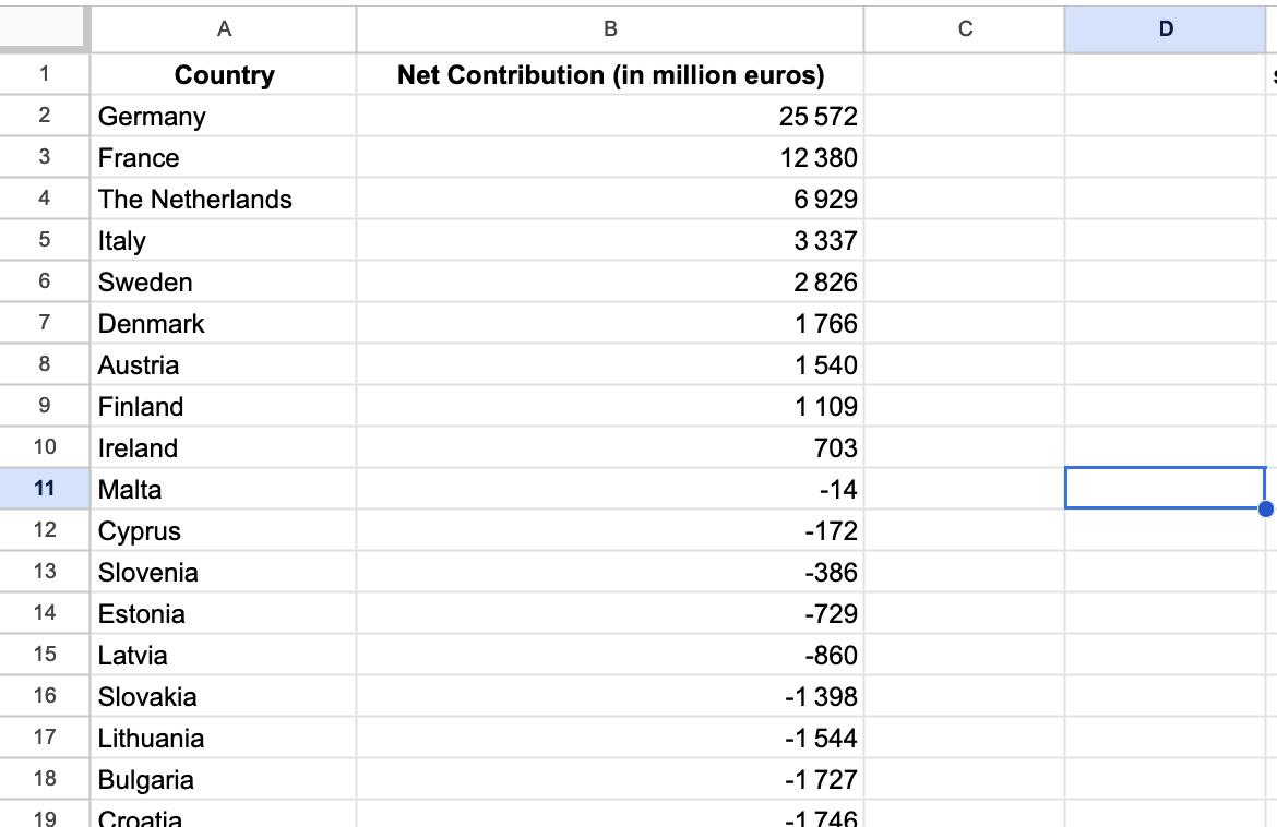 Here is an excerpt of the data (year 2021).