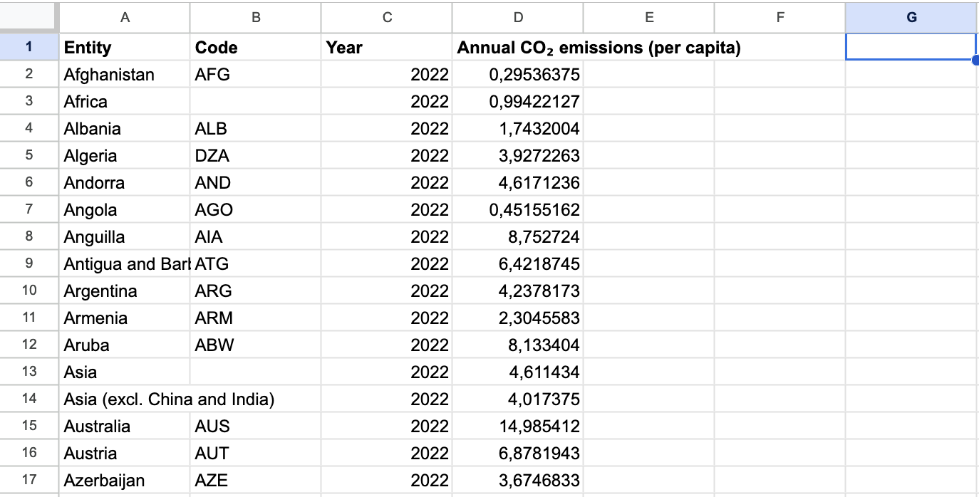 Here is what the data looks like, after filtering on year 2022