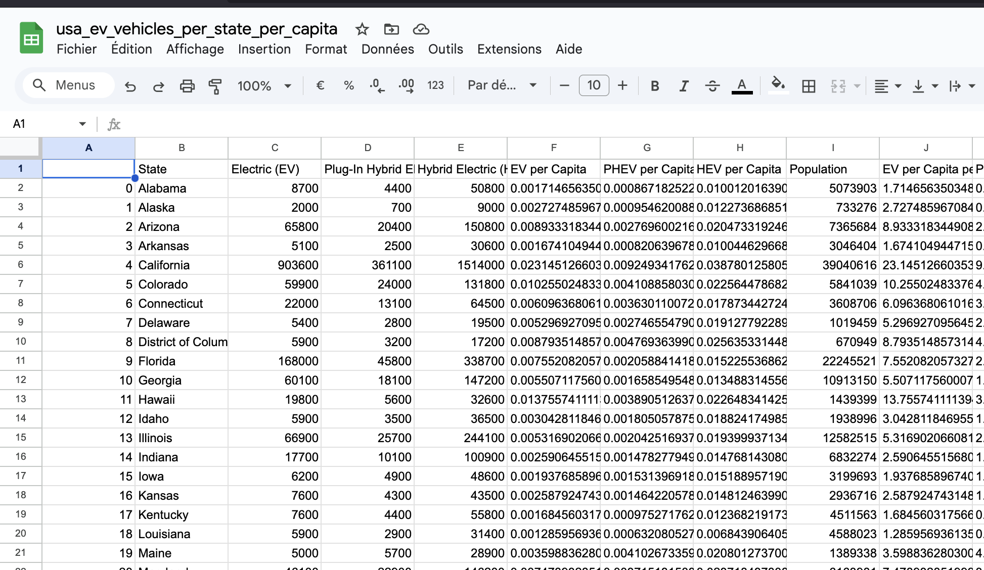 <span >Preview & download this dataset here: </span><span ><a href="https://docs.google.com/spreadsheets/d/13t29YxyyiMYsd_ruOve7cd8401Kfx0UkQER10cMBEss/edit?usp=sharing">Google Sheet link</a></span><span >.</span>